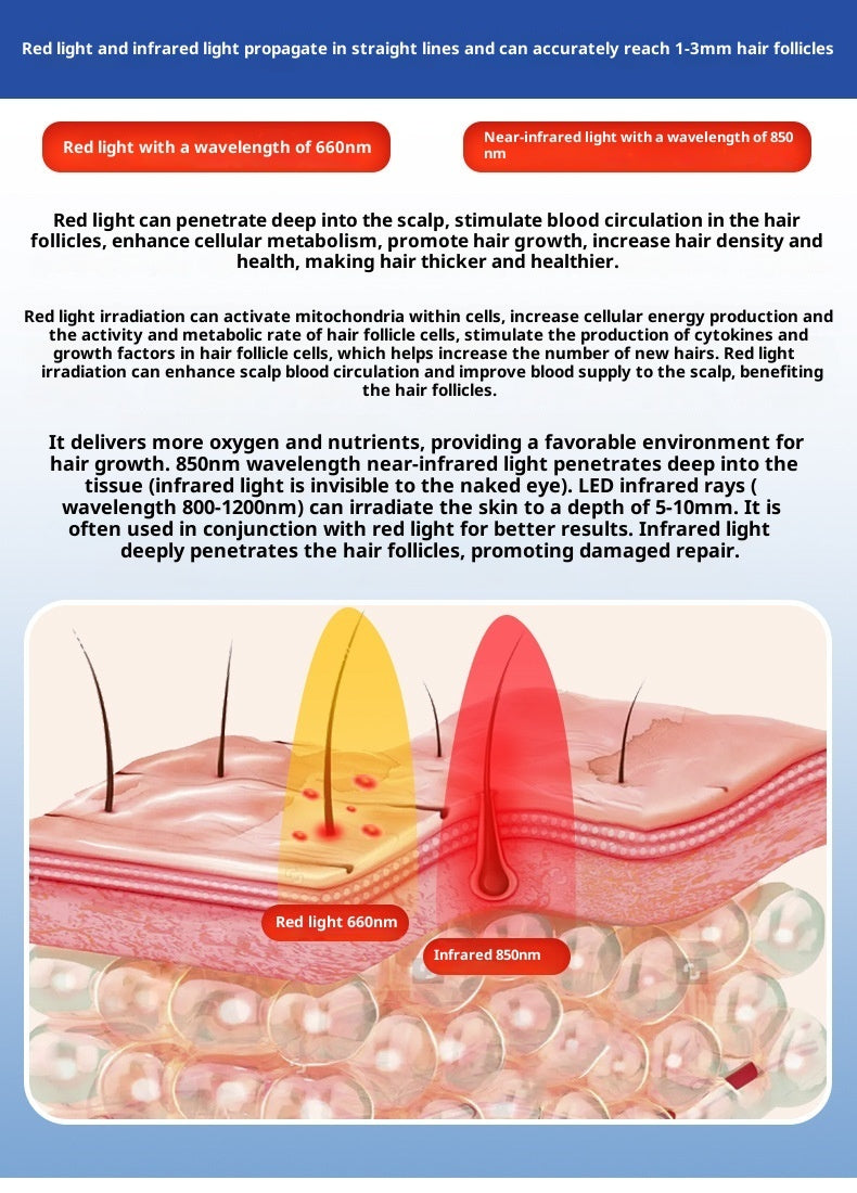 Casquette LED Rouge Repousse Cheveux – Soin Capillaire Infrarouge