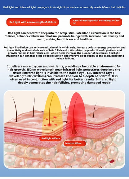 Casquette LED Rouge Repousse Cheveux – Soin Capillaire Infrarouge