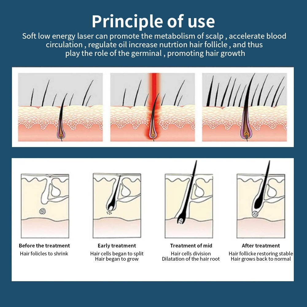 Casquette LED Rouge Repousse Cheveux – Soin Capillaire Infrarouge