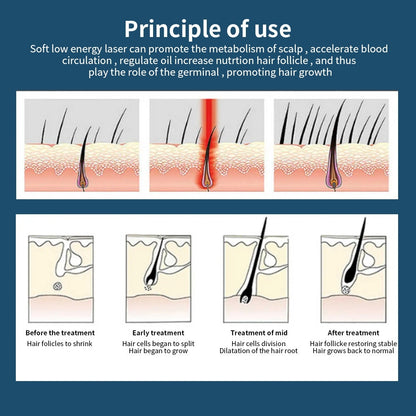 Casquette LED Rouge Repousse Cheveux – Soin Capillaire Infrarouge